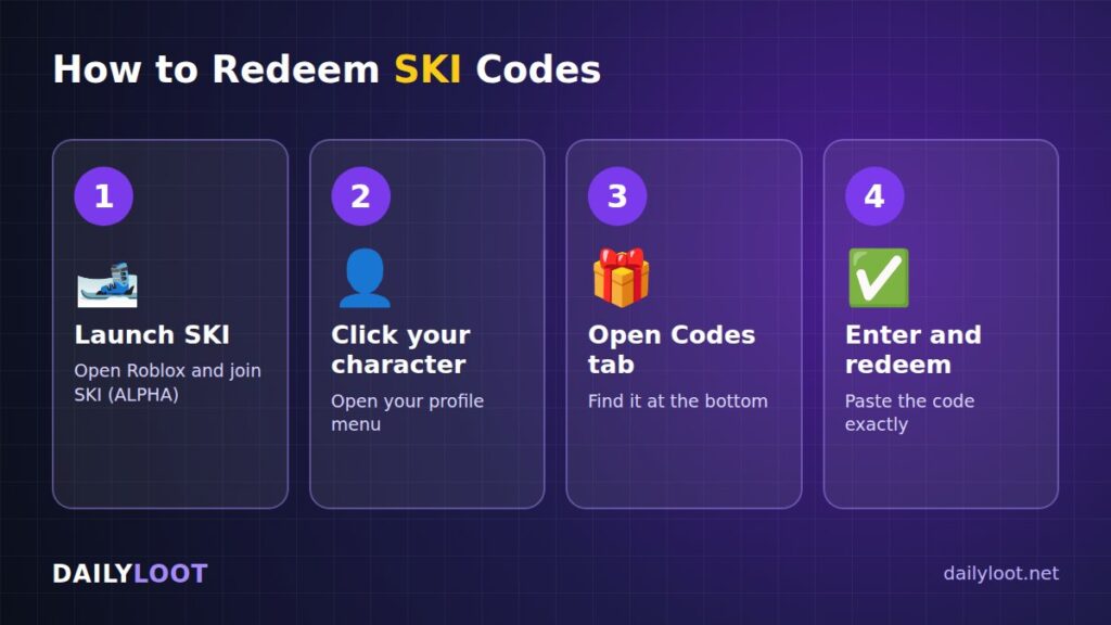 	How to redeem SKI codes